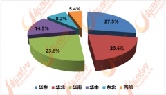 按照新思界财产研究院发布的《2017-2020年泛家居