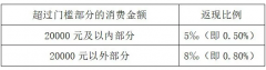 POS券消费满10000元即可利用