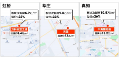 <b>运积超1亿㎡</b>